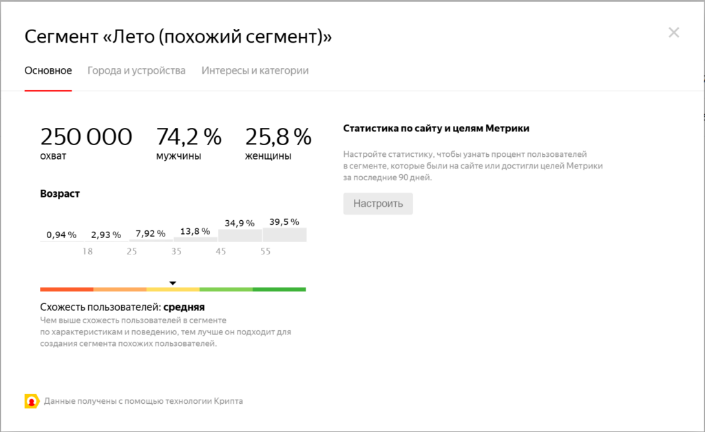 Схожесть похожей аудитории
